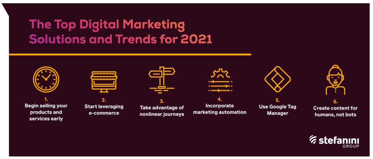 Is Digital Marketing a good career in 2021?