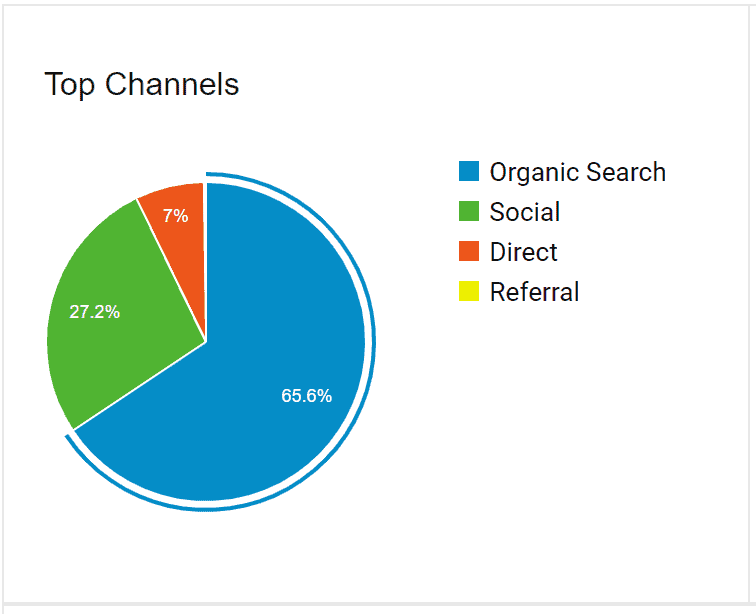 1. Assembly Line SEO Strategy