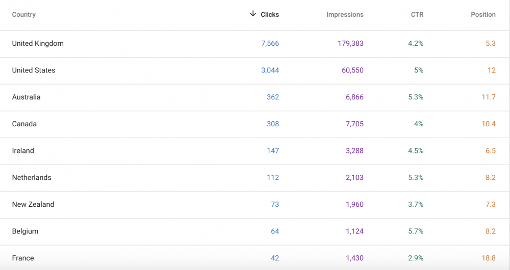 4. Using Automated Auditing Tools To Drive Strategy