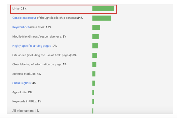 Boost Site Rankings with Off-Page SEO