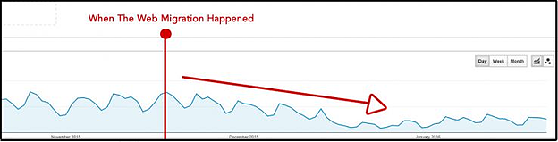 Does changing server IP affect SEO?