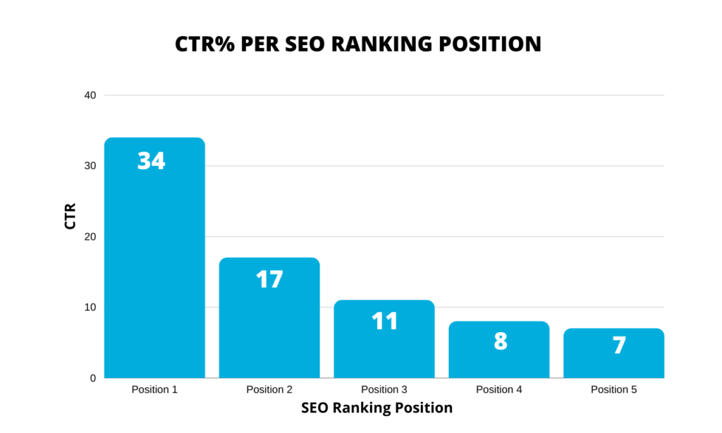 SEO experts explain how optimized content helps a website rank better in search engines