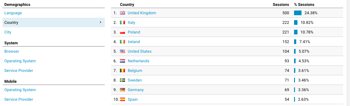 How To Craft A Winning German SEO Strategy In 6 Steps