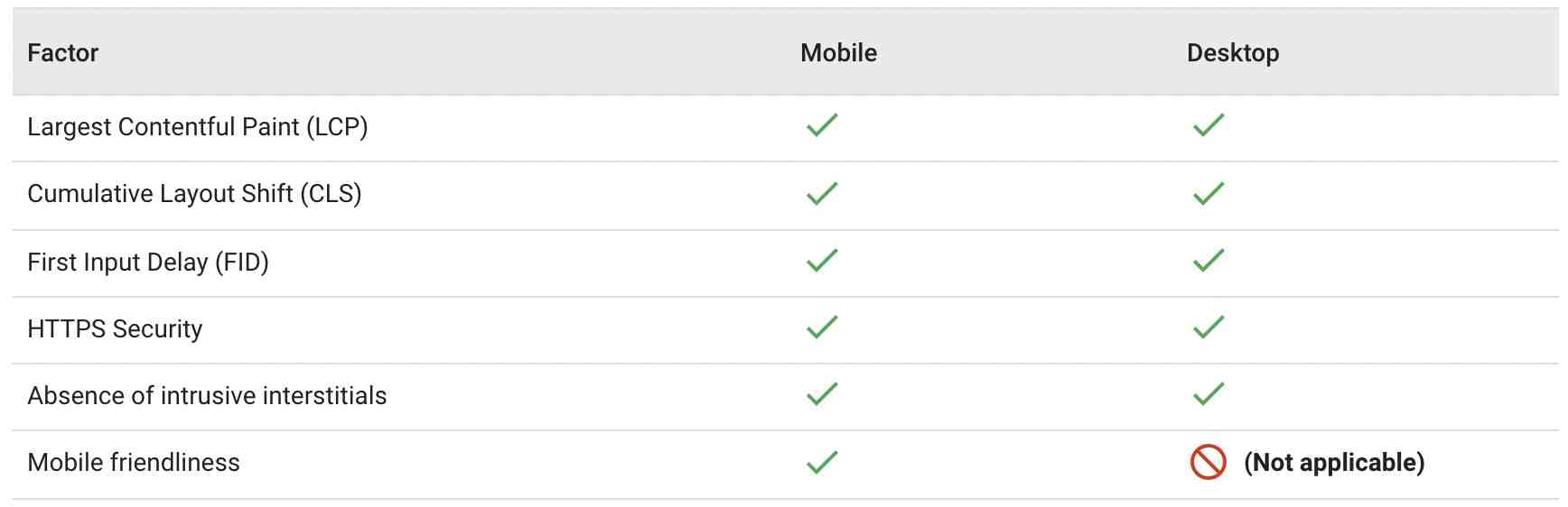 Search Console Insights Provides Easier Way To Track Search Rankings