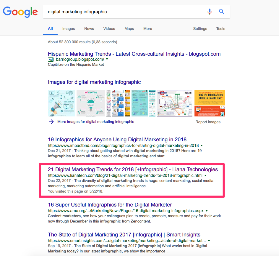Why is SEO so important?