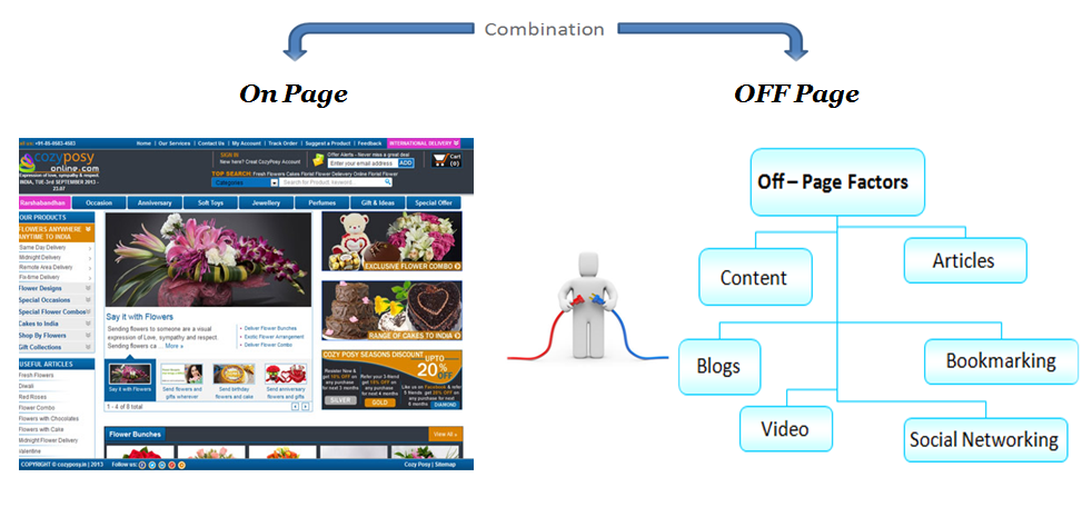 Off-Page SEO: A Comprehensive Guide