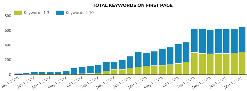 What is hummingbird in SEO?