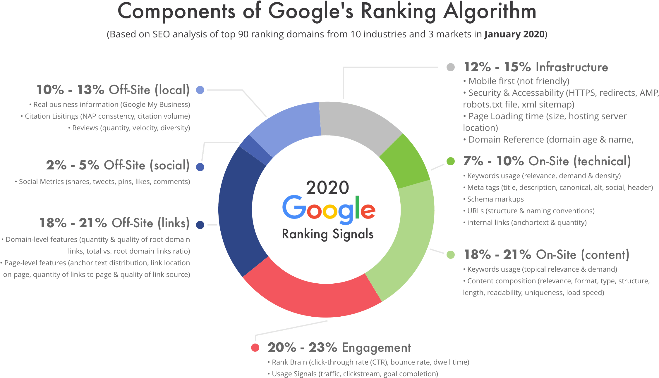 What kind of data is ranking?