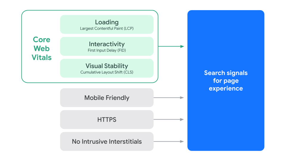 2. Run A Keyword Audit