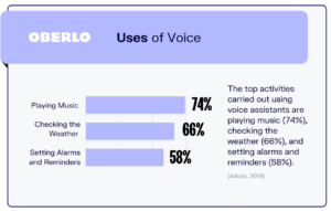 Global SEO Market Report 2022: Rise in Mobile Searches and Use of Voice-Activated Assistants Presents Growth Opportunities