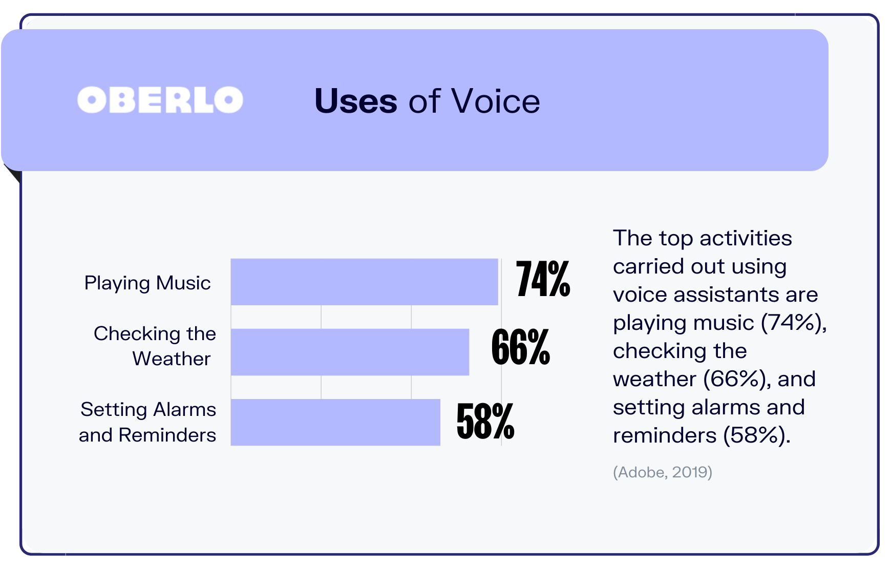 How does voice search affect marketing?