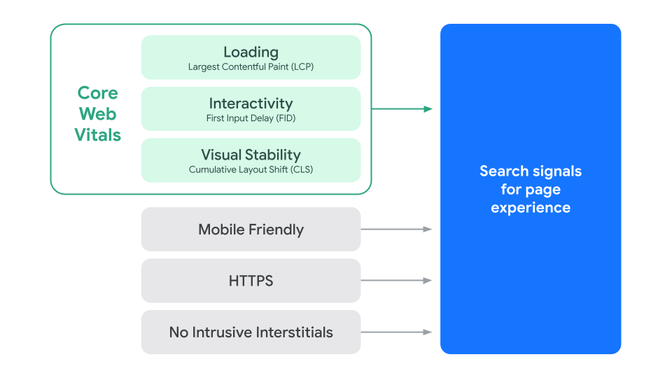 Putting Search Power in Hands of Creators