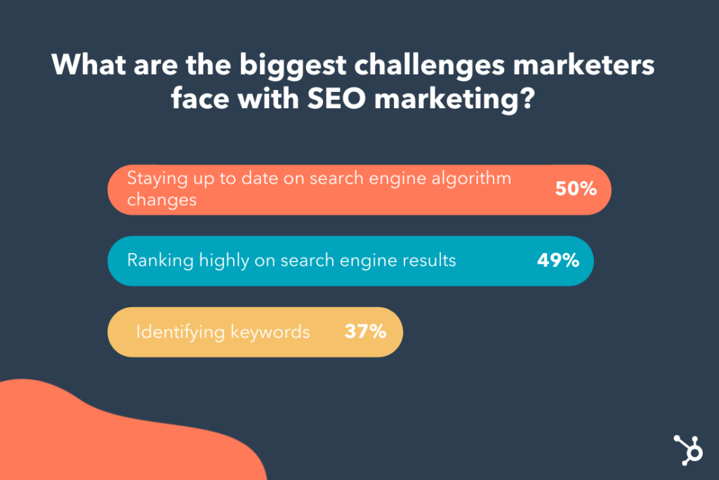 The latest SEO trends you need to know about