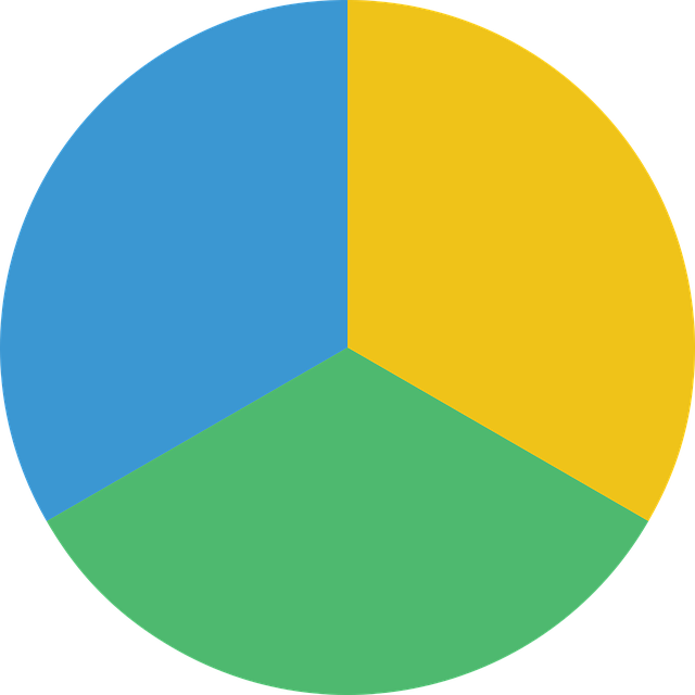 Separating brand vs. non-brand keywords